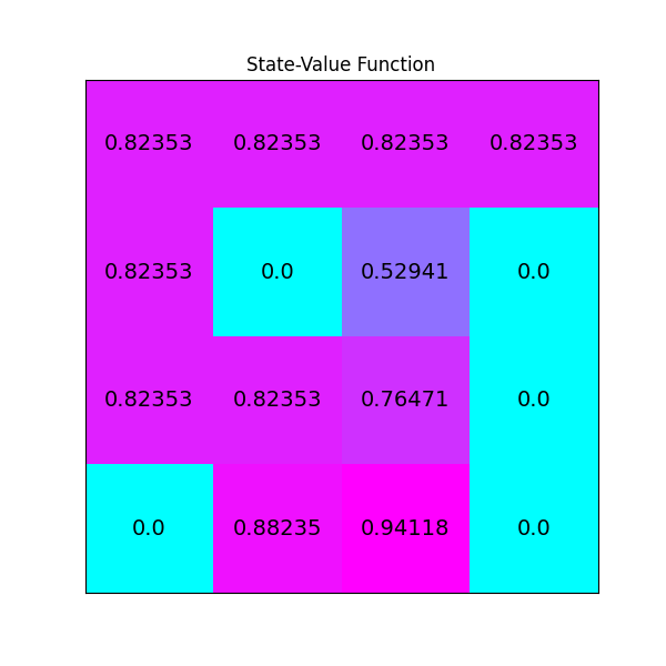 ../../_images/value_iteration_state_value_function.png